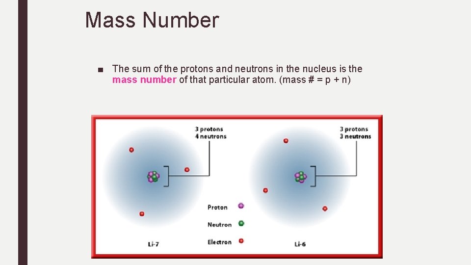 Mass Number ■ The sum of the protons and neutrons in the nucleus is Mass Number ■ The sum of the protons and neutrons in the nucleus is