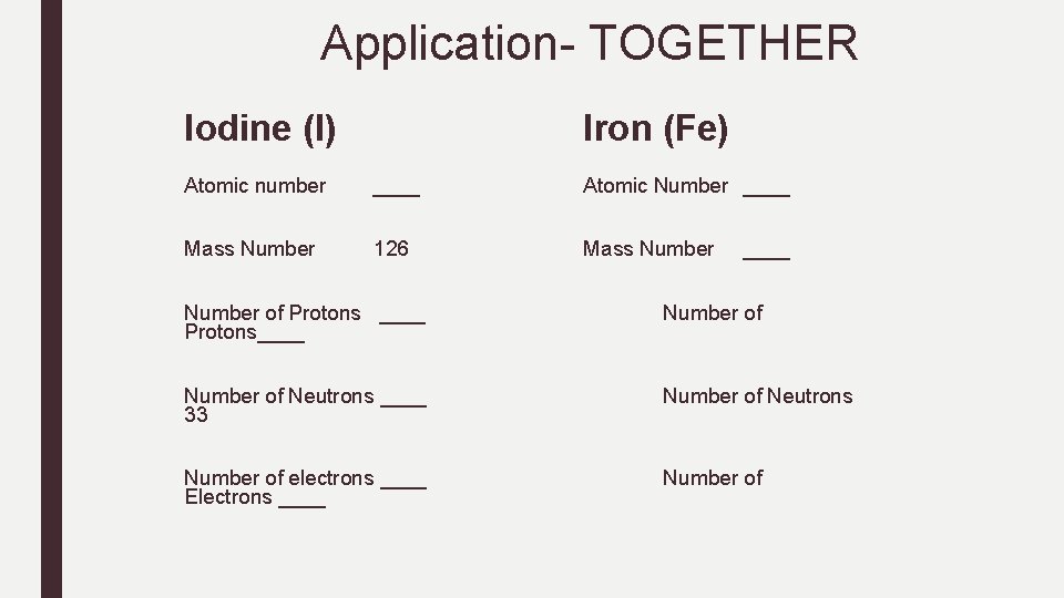 Application- TOGETHER Iodine (I) Iron (Fe) Atomic number ____ Atomic Number ____ Mass Number