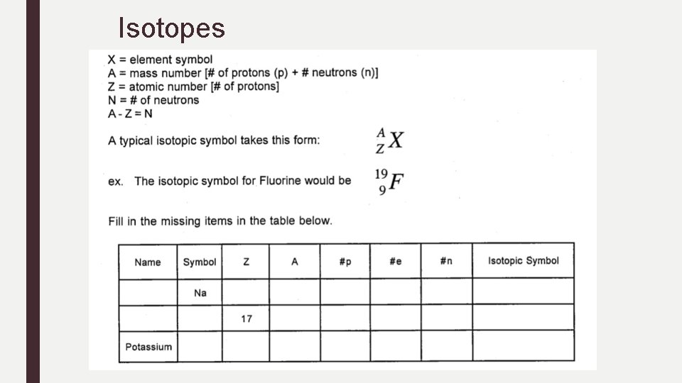 Isotopes 