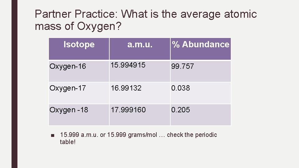 Partner Practice: What is the average atomic mass of Oxygen? Isotope a. m. u.