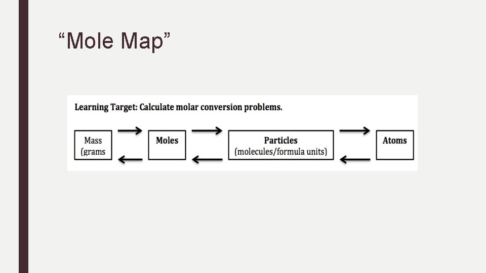 “Mole Map” 