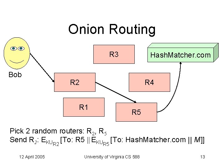 Onion Routing R 3 Bob Hash. Matcher. com R 2 R 4 R 1