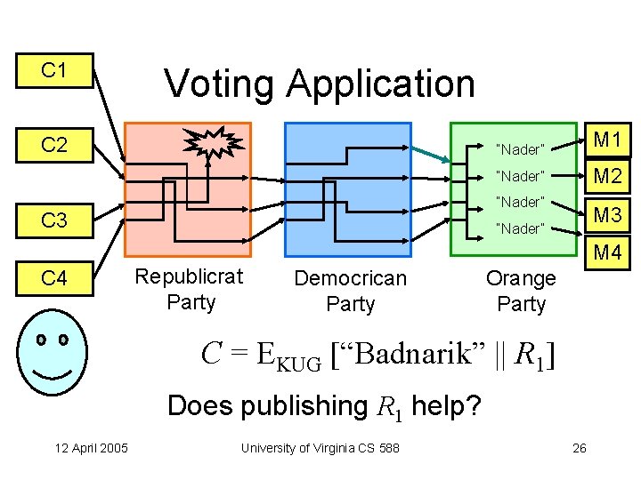 C 1 Voting Application C 2 “Nader” M 1 “Nader” M 2 “Nader” C