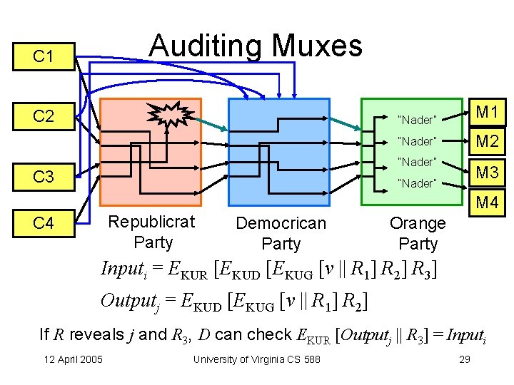 Auditing Muxes C 1 C 2 “Nader” M 1 “Nader” M 2 “Nader” C