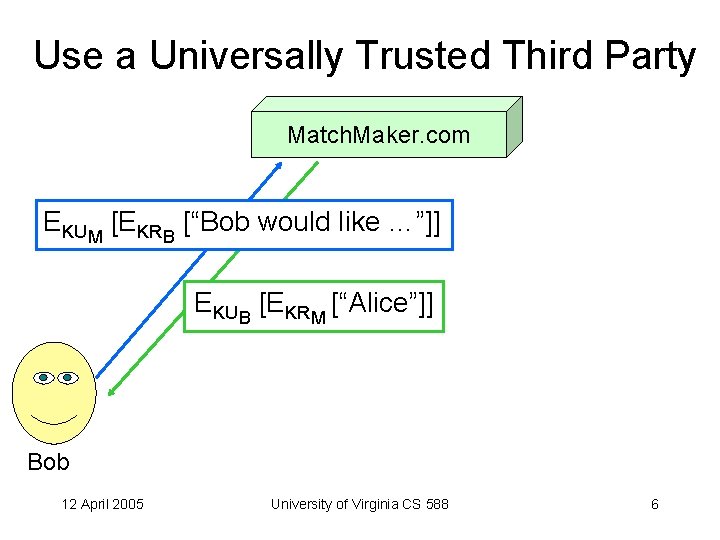 Use a Universally Trusted Third Party Match. Maker. com EKUM [EKRB [“Bob would like