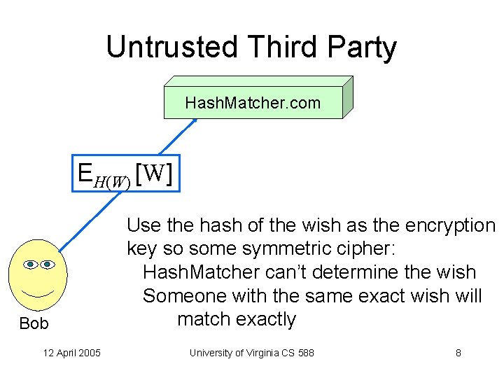 Untrusted Third Party Hash. Matcher. com EH(W) [W] Bob 12 April 2005 Use the