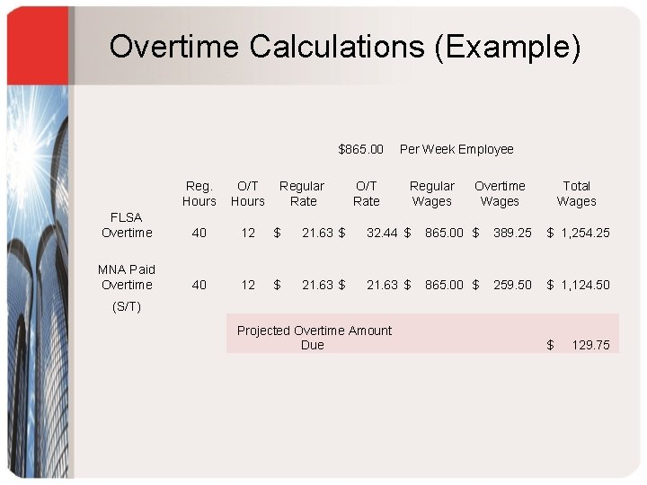 Overtime Calculations (Example) $865. 00 Regular Rate O/T Rate Per Week Employee Reg. Hours