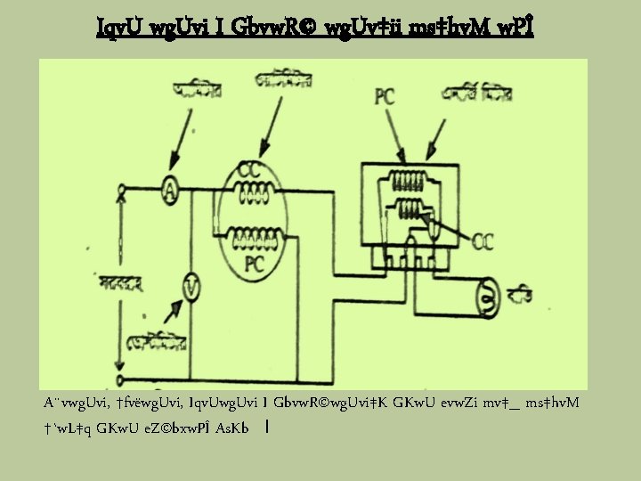 Iqv. U wg. Uvi I Gbvw. R© wg. Uv‡ii ms‡hv. M w. PÎ A¨vwg.