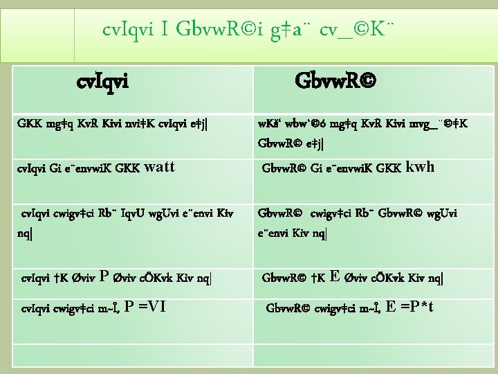 cv. Iqvi I Gbvw. R©i g‡a¨ cv_©K¨ cv. Iqvi GKK mg‡q Kv. R Kivi