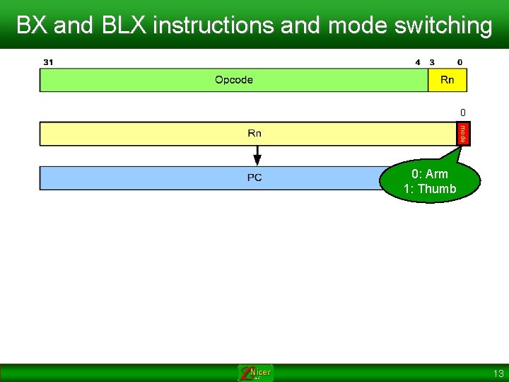 BX and BLX instructions and mode switching 0 mode 0: Arm 1: Thumb 13