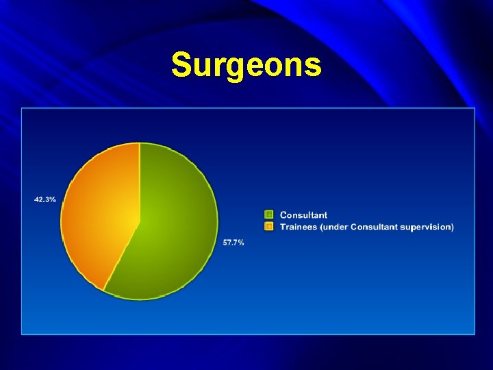 Surgeons 