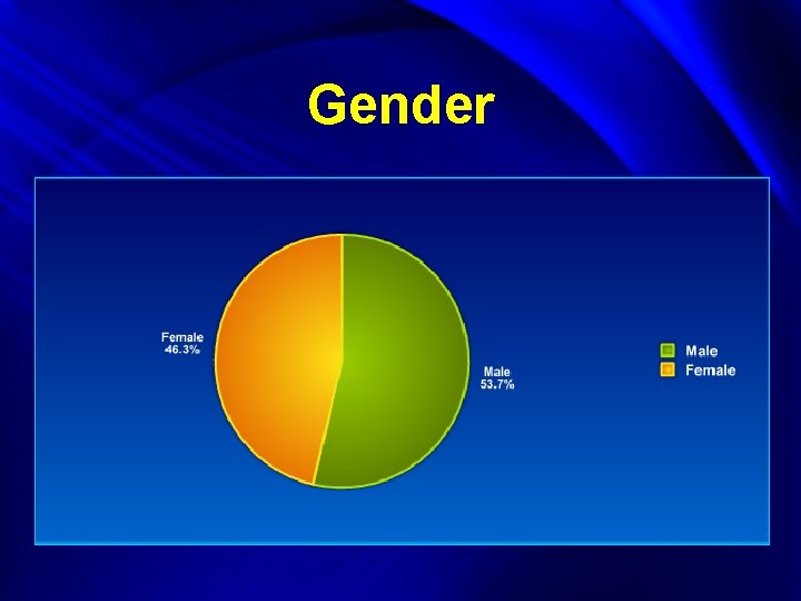 Gender 
