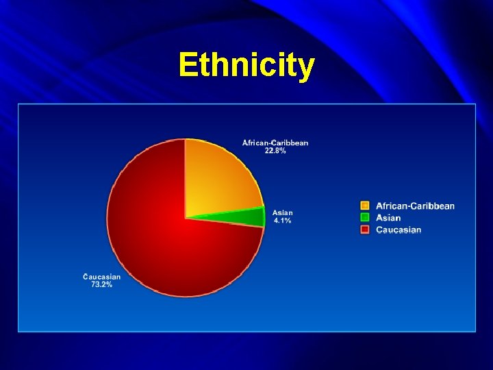 Ethnicity 