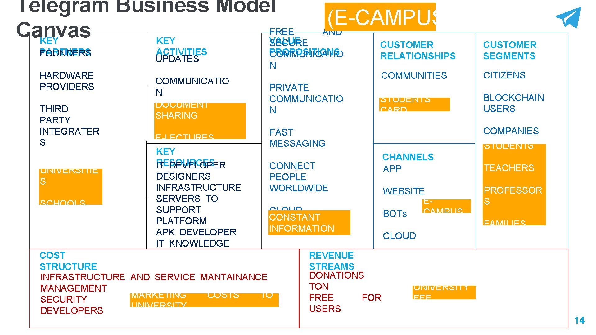 Telegram Business Model (E-CAMPUS) FREE AND Canvas VALUE KEY SECURE PARTNERS FOUNDERS HARDWARE PROVIDERS