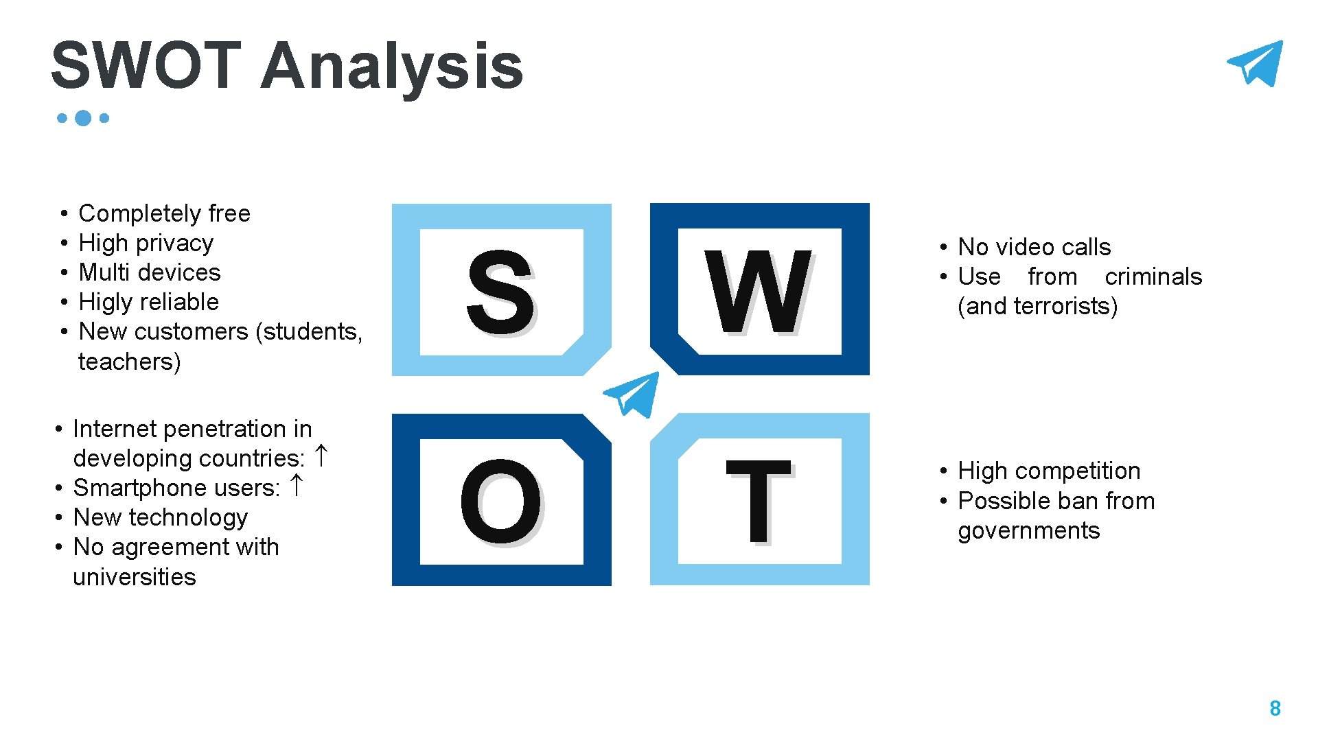 SWOT Analysis • • • Completely free High privacy Multi devices Higly reliable New