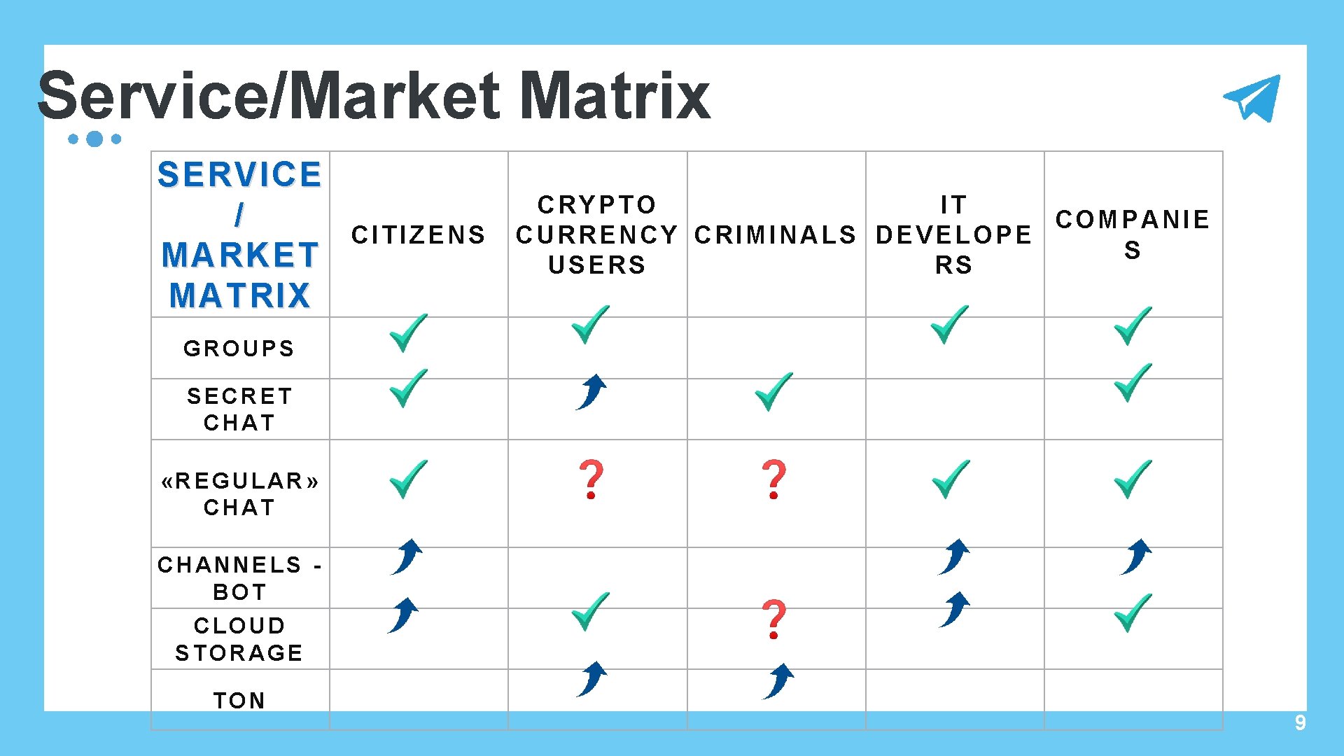 Service/Market Matrix SERVICE / MARKET MATRIX CITIZENS CRYPTO IT COMPANIE CURRENCY CRIMINALS DEVELOPE S