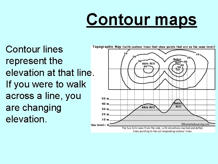Contour maps Contour lines represent the elevation at that line. If you were to