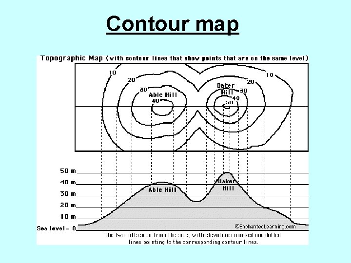 Contour map 