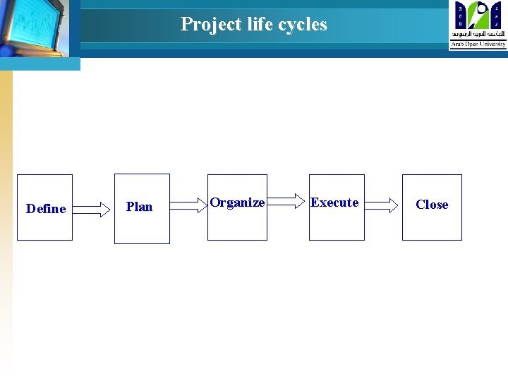 Project life cycles Define Plan Organize Execute Close 