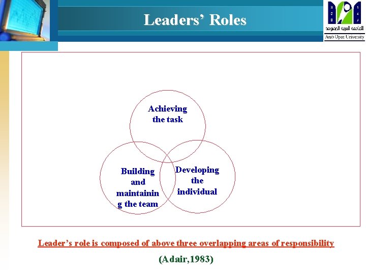 Leaders’ Roles Achieving the task Building and maintainin g the team Developing the individual