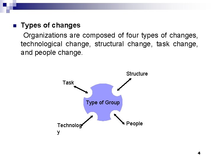 n Types of changes Organizations are composed of four types of changes, technological change,