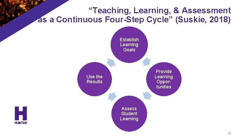 “Teaching, Learning, & Assessment as a Continuous Four-Step Cycle” (Suskie, 2018) Establish Learning Goals