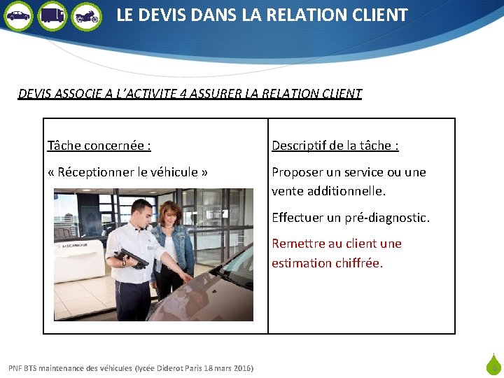 LE DEVIS DANS LA RELATION CLIENT DEVIS ASSOCIE A L’ACTIVITE 4 ASSURER LA RELATION