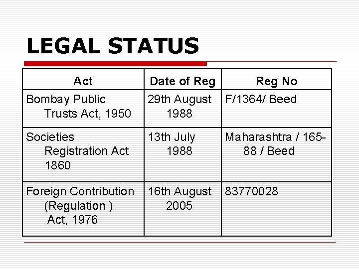 LEGAL STATUS Act Date of Reg No Bombay Public Trusts Act, 1950 29 th