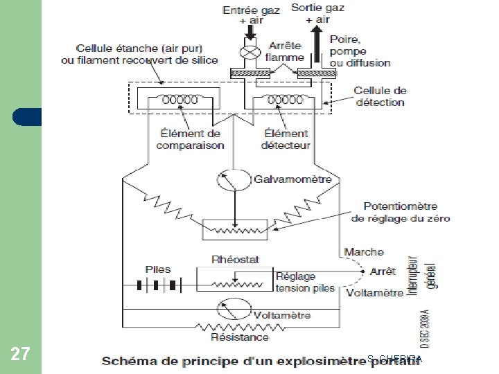 27 S. CHEBIRA 