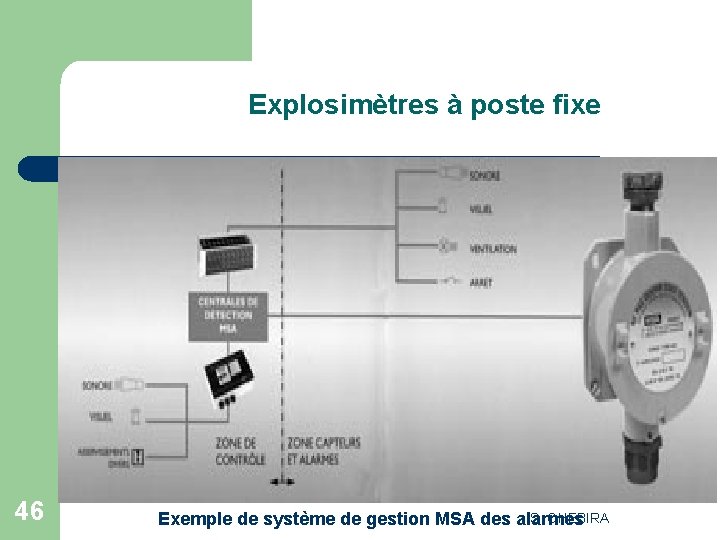 Explosimètres à poste fixe 46 S. CHEBIRA Exemple de système de gestion MSA des