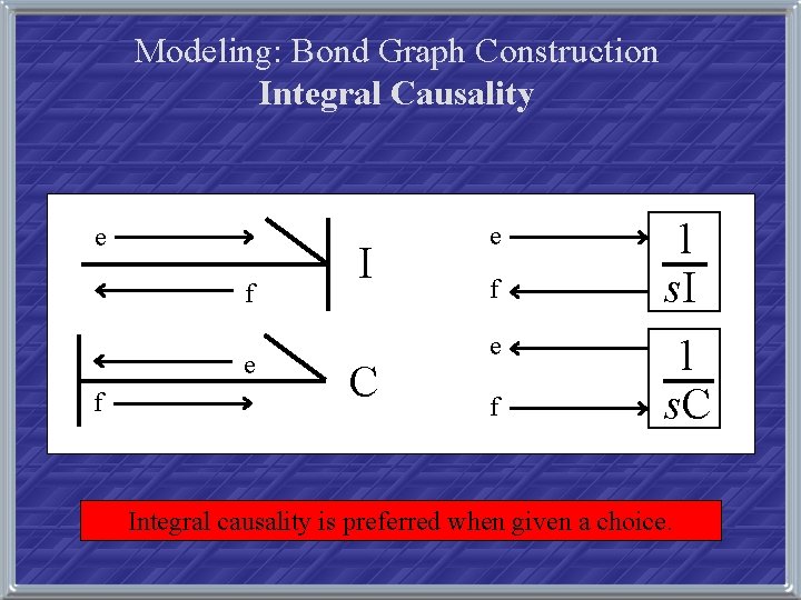 Modeling: Bond Graph Construction Integral Causality e f I C e f 1 s.