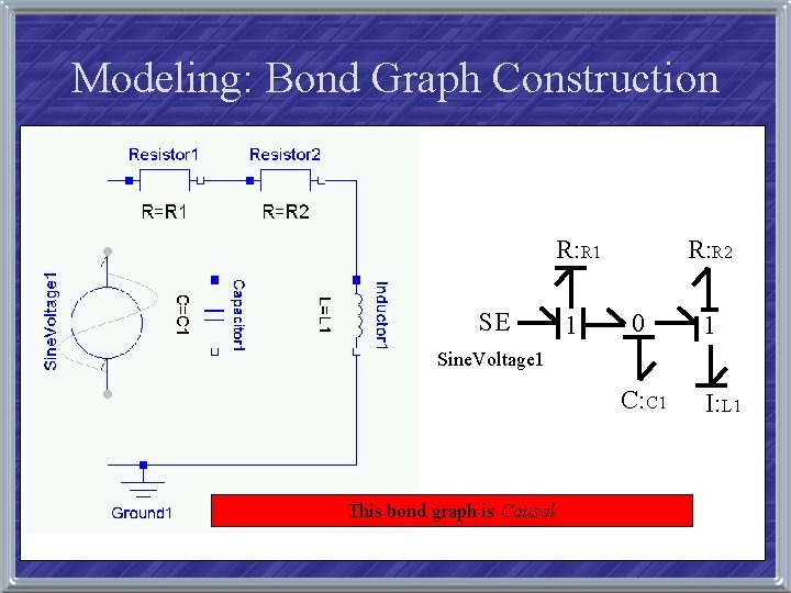 Modeling: Bond Graph Construction R: R 1 SE 1 R: R 2 0 1