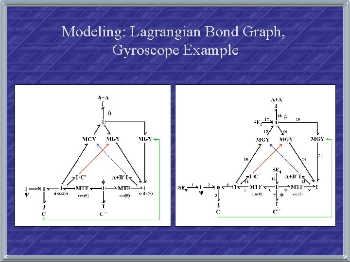 Modeling: Lagrangian Bond Graph, Gyroscope Example . . 