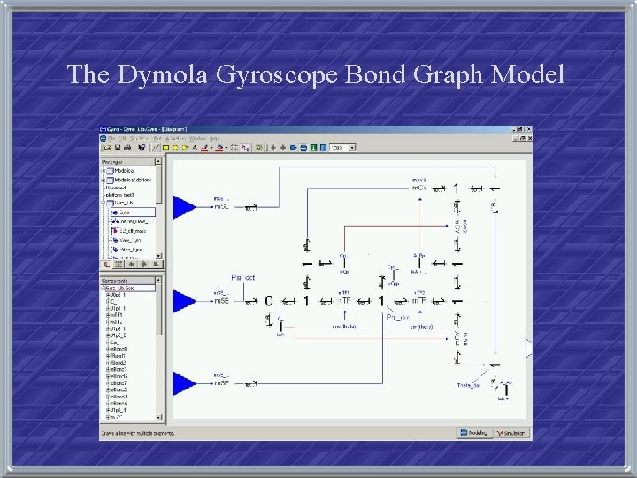 The Dymola Gyroscope Bond Graph Model 