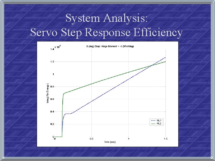 System Analysis: Servo Step Response Efficiency 