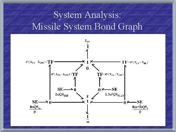 System Analysis: Missile System Bond Graph 