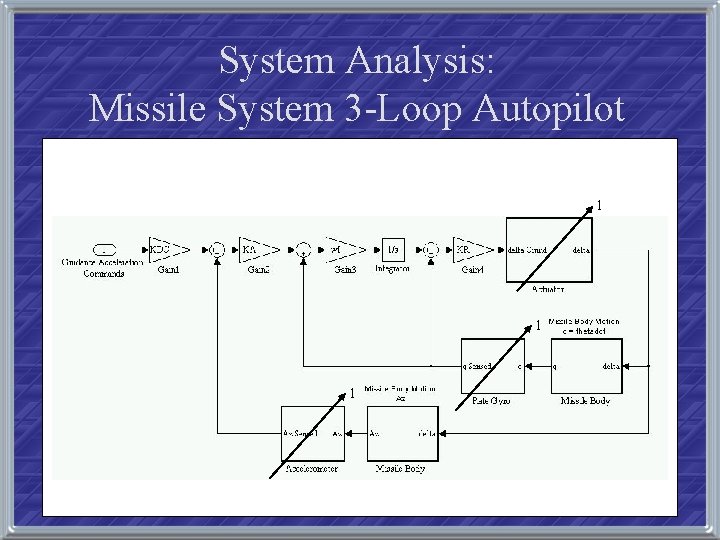 System Analysis: Missile System 3 -Loop Autopilot 1 1 1 