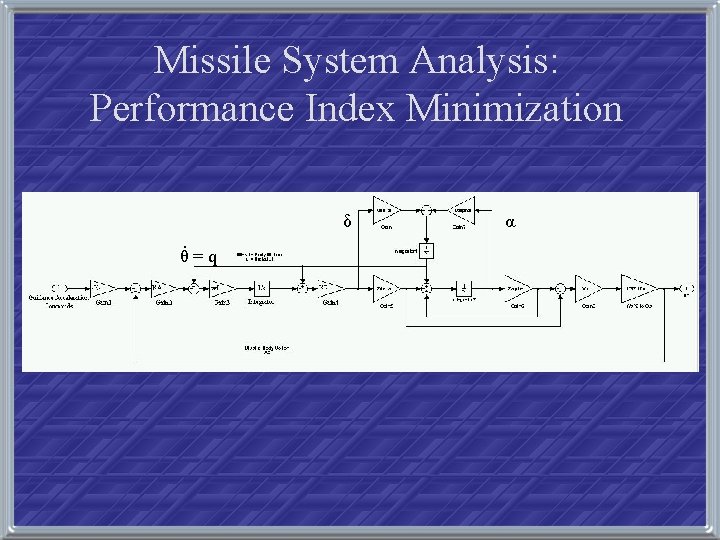 Missile System Analysis: Performance Index Minimization δ. θ=q α 