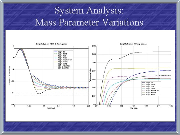 System Analysis: Mass Parameter Variations 