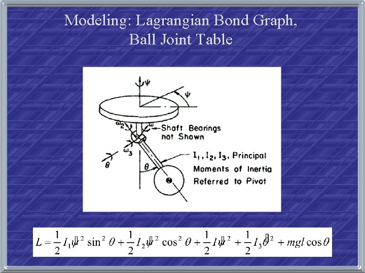 Modeling: Lagrangian Bond Graph, Ball Joint Table 