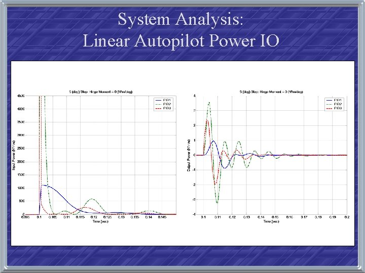 System Analysis: Linear Autopilot Power IO 