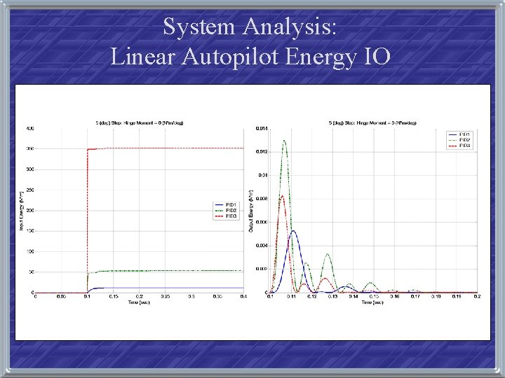 System Analysis: Linear Autopilot Energy IO 