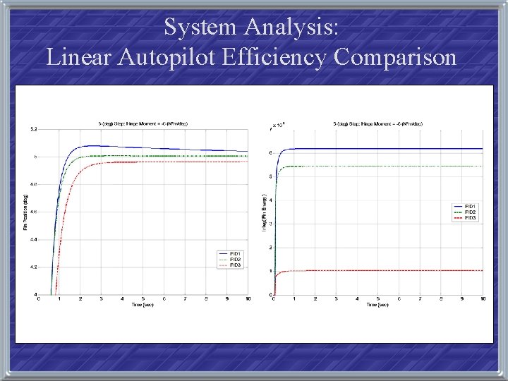 System Analysis: Linear Autopilot Efficiency Comparison 