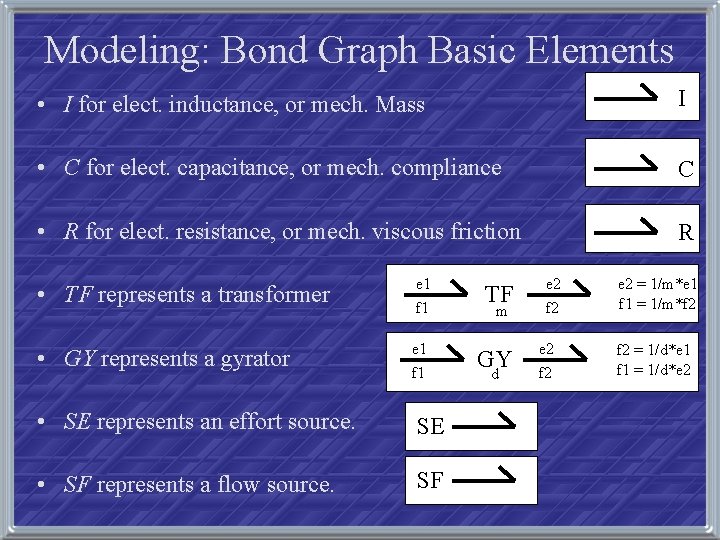 Modeling: Bond Graph Basic Elements • I for elect. inductance, or mech. Mass I