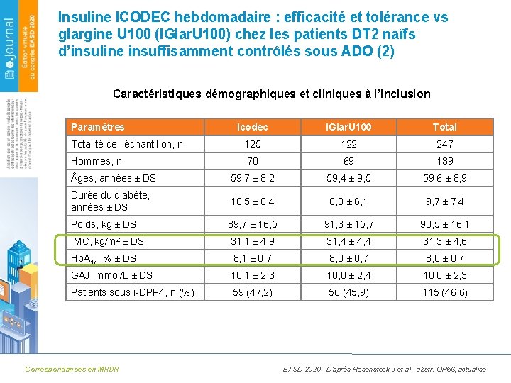 Insuline ICODEC hebdomadaire : efficacité et tolérance vs glargine U 100 (IGlar. U 100)
