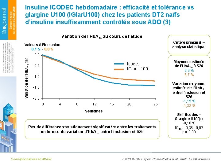 Insuline ICODEC hebdomadaire : efficacité et tolérance vs glargine U 100 (IGlar. U 100)