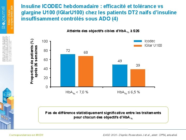 Insuline ICODEC hebdomadaire : efficacité et tolérance vs glargine U 100 (IGlar. U 100)