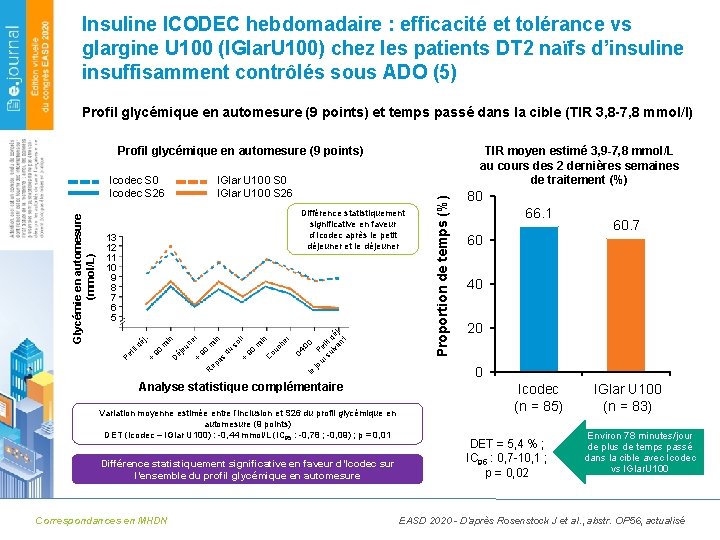 Insuline ICODEC hebdomadaire : efficacité et tolérance vs glargine U 100 (IGlar. U 100)