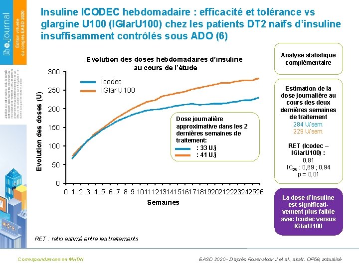Insuline ICODEC hebdomadaire : efficacité et tolérance vs glargine U 100 (IGlar. U 100)
