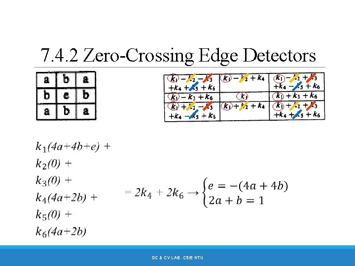 7. 4. 2 Zero-Crossing Edge Detectors DC & CV LAB. CSIE NTU 